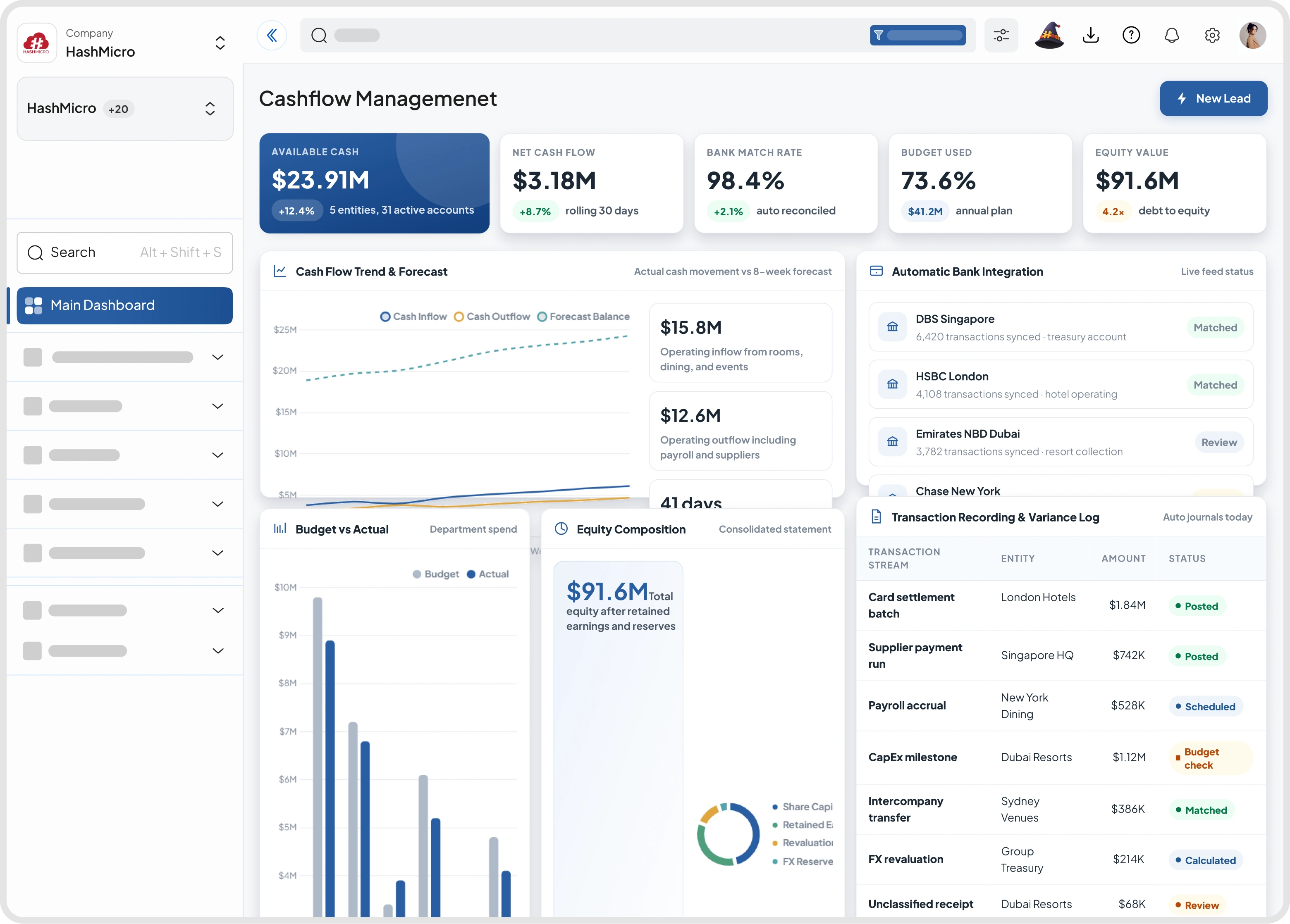 Dashboard kelola budget dan cash flow HashMicro